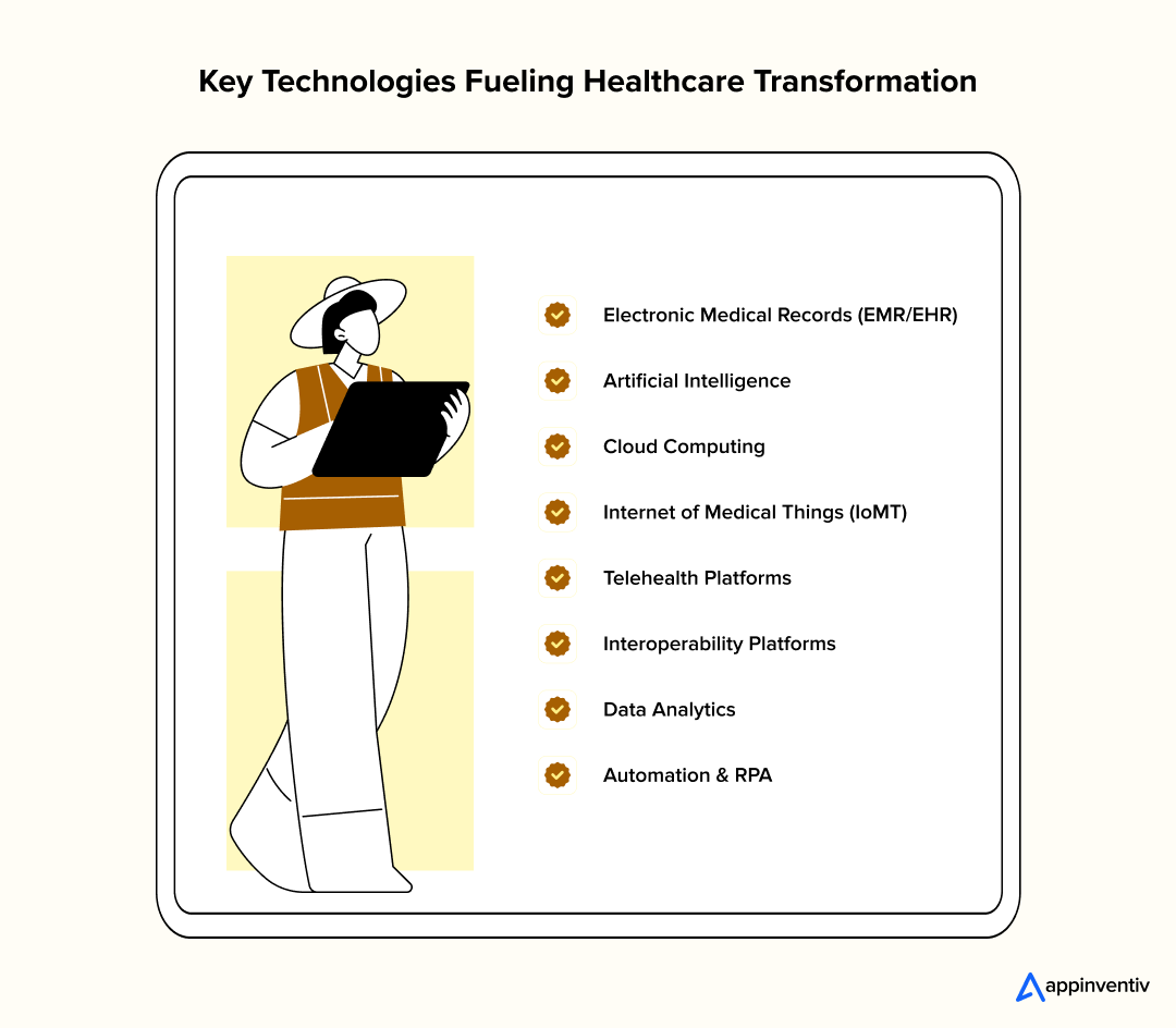 Key Technologies Fueling Healthcare Transformation