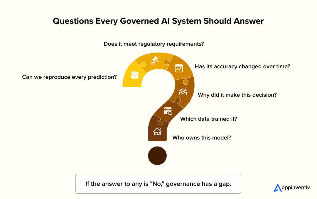 Questions Every Governed AI System Should Answer Questions Every Governed AI System Should Answer