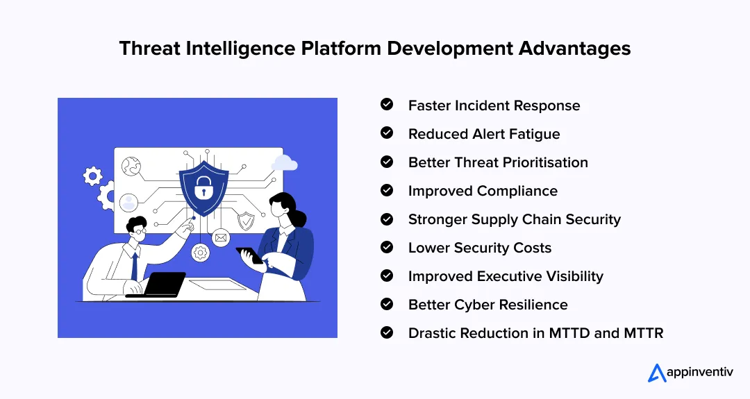 Threat Intelligence Platform Development Advantages Threat Intelligence Platform Development Advantages