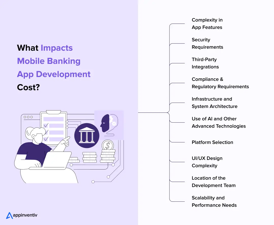 What Impacts Mobile Banking App Development Cost? 