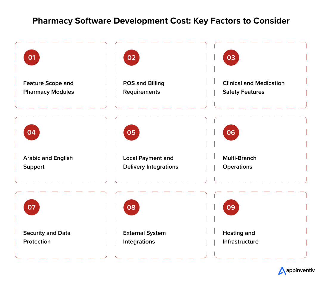 Pharmacy Software Development Cost: Key Factors to Consider Pharmacy Software Development Cost: Key Factors to Consider