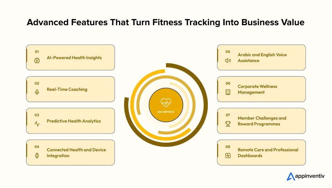 Advanced Features That Turn Fitness Tracking Into Business Value