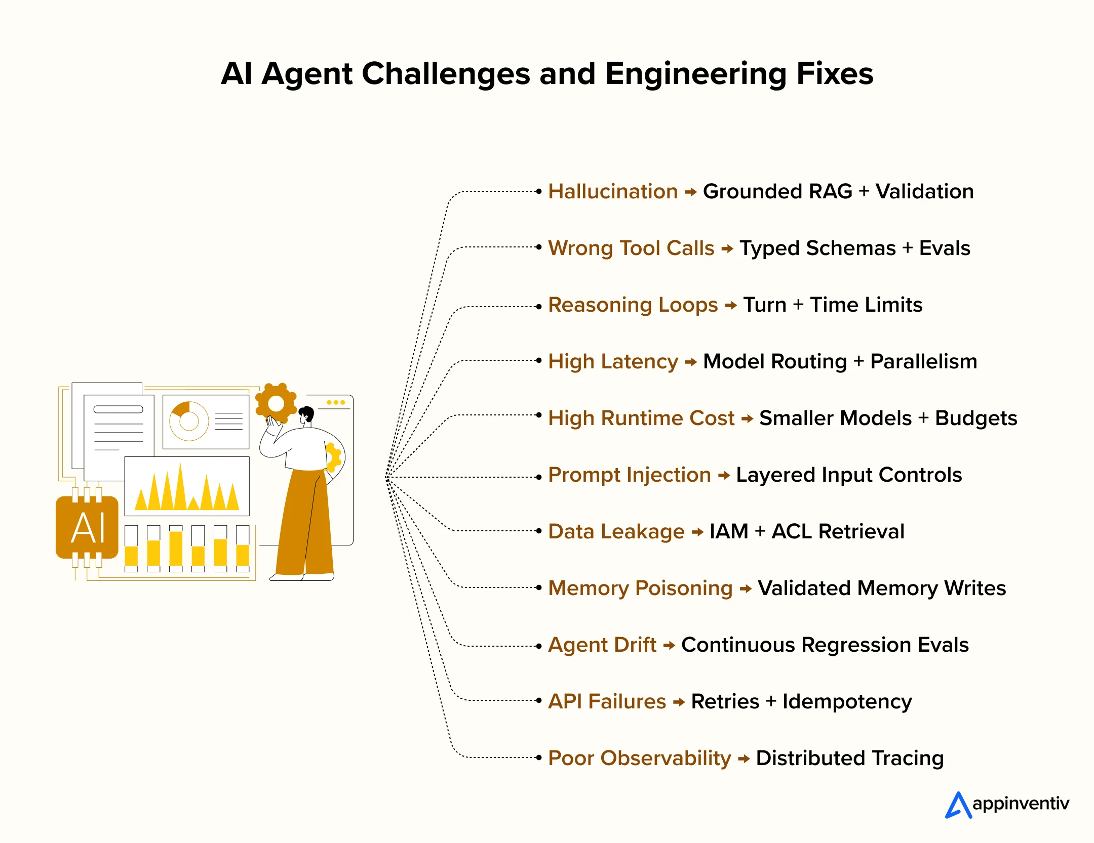  AI Agent Development Challenges