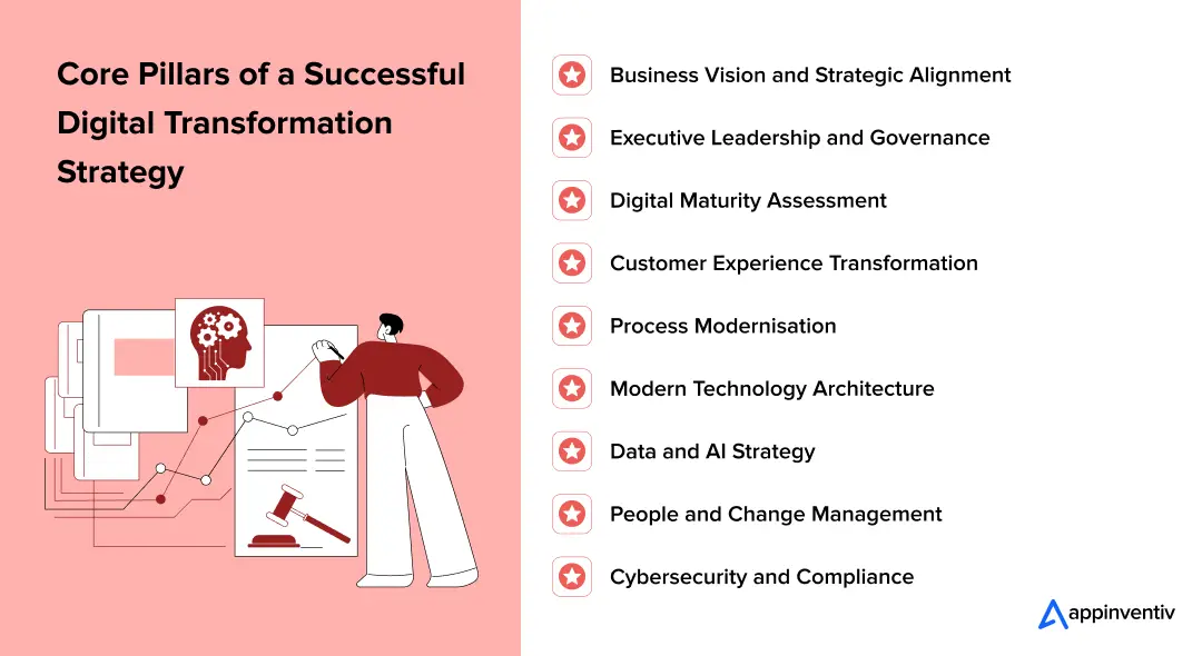 Core Pillars of a Successful Digital Transformation Strategy Core Pillars of a Successful Digital Transformation Strategy