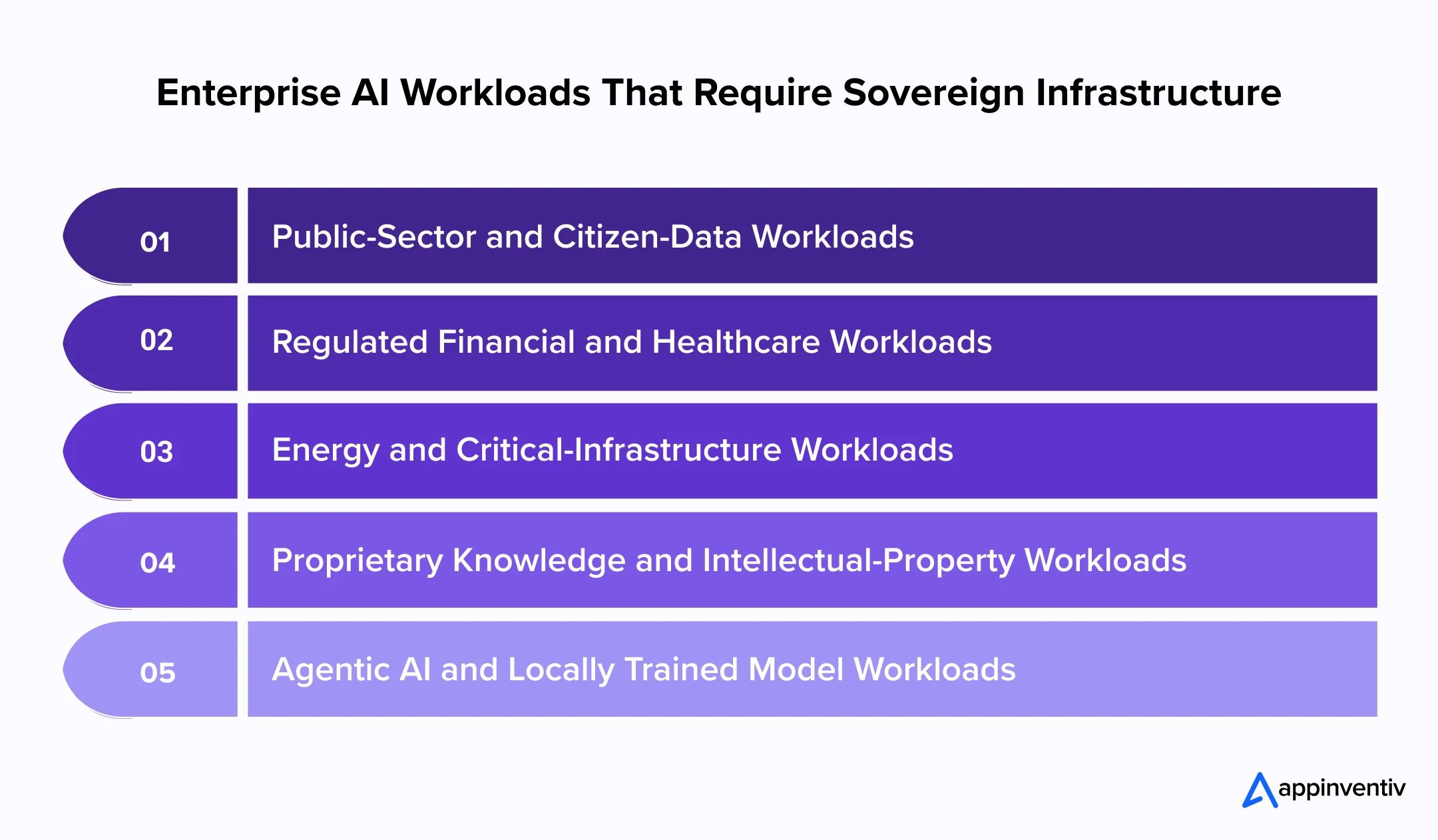 Enterprise AI Workloads That Require Sovereign Infrastructure Enterprise AI Workloads That Require Sovereign Infrastructure