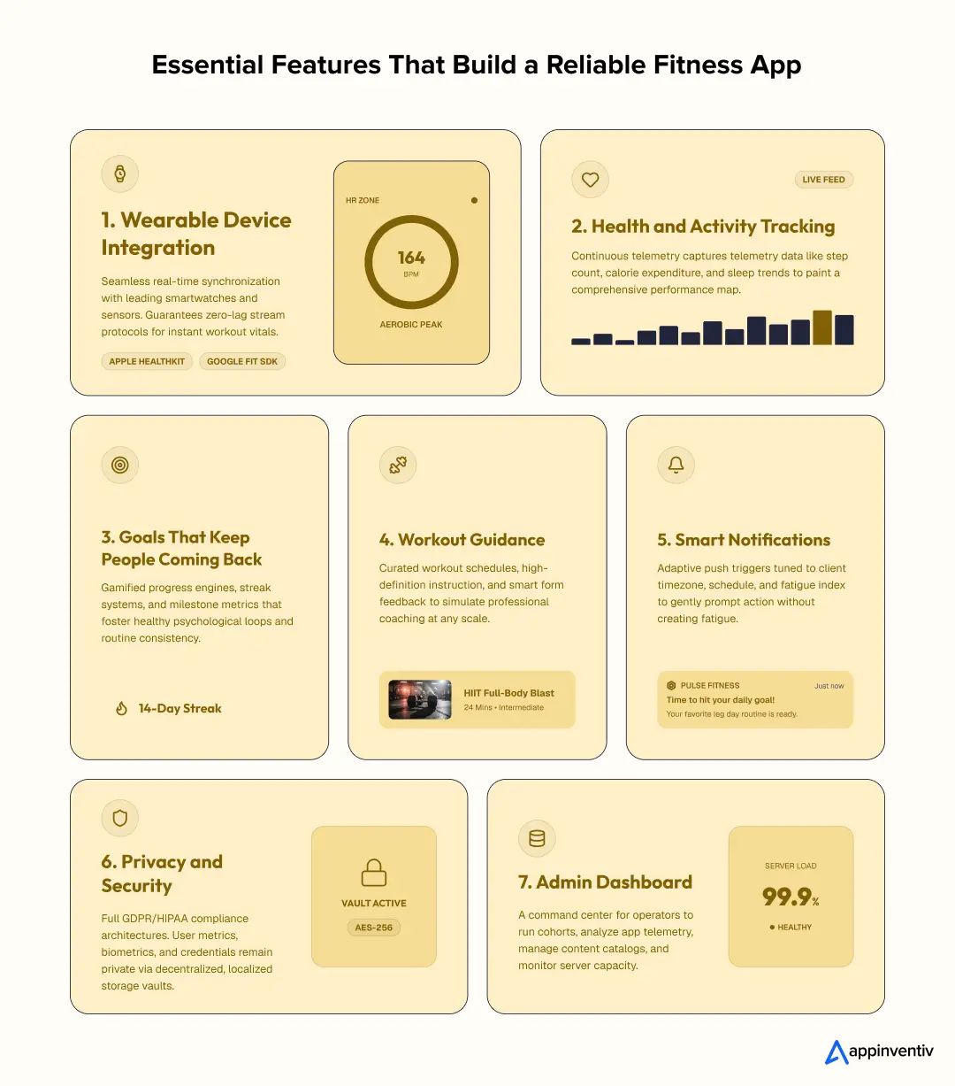 Essential Features That Build a Reliable Fitness App Essential Features That Build a Reliable Fitness App