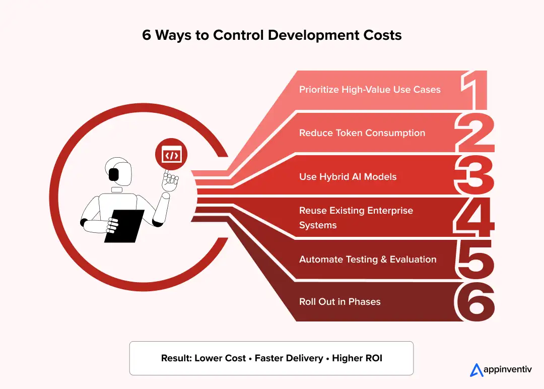 Enterprise AI Cost Optimization