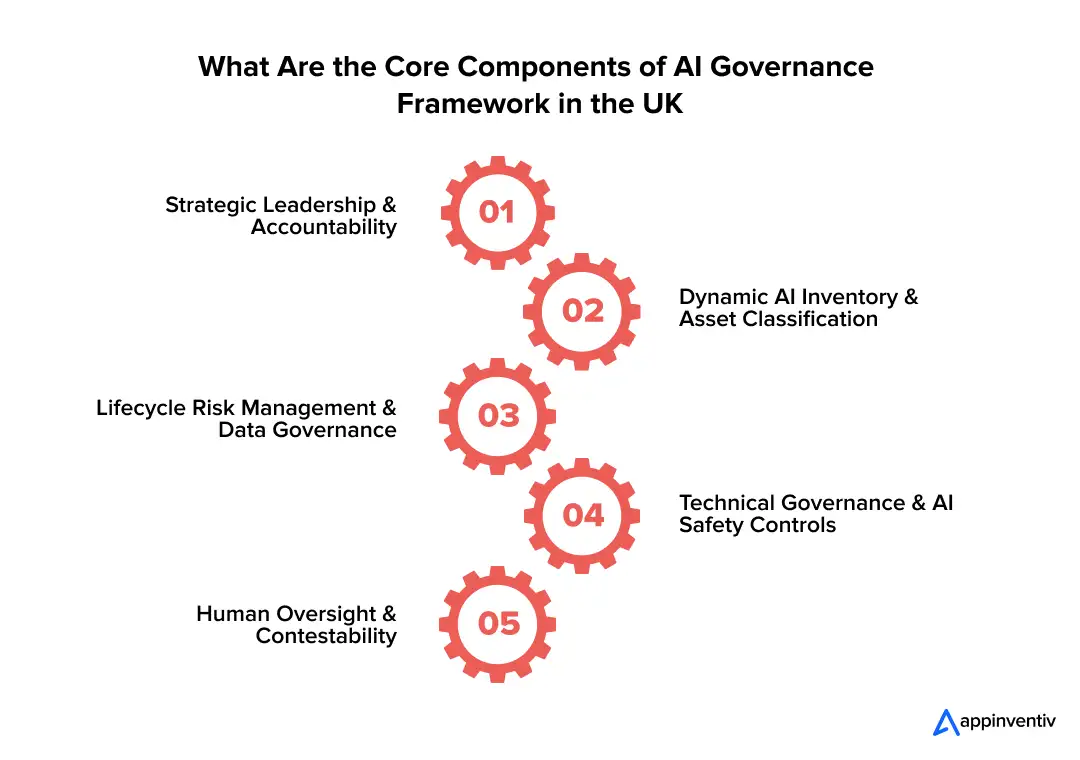 What Are the Core Components of AI Governance Framework in the UK