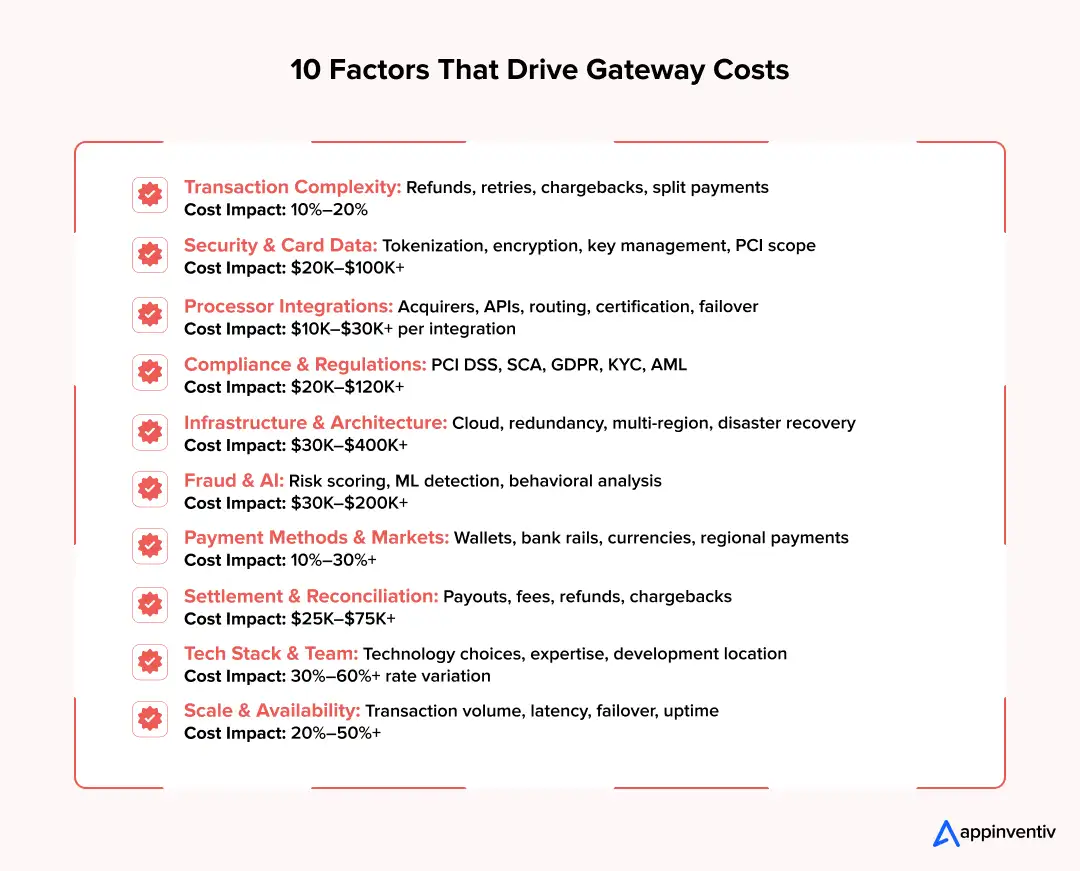 Payment Gateway Cost Drivers