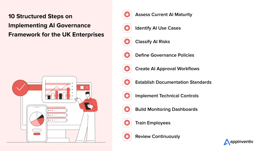 10 Structured Steps on Implementing AI Governance Framework for the UK Enterprises 