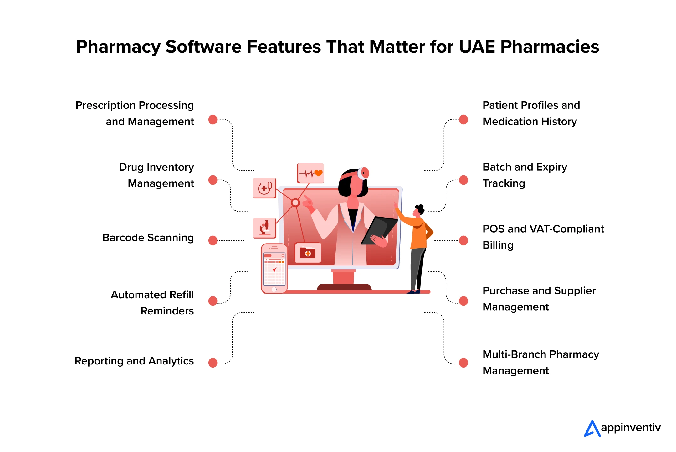 Pharmacy Software Features That Matter for UAE Pharmacies Pharmacy Software Features That Matter for UAE Pharmacies