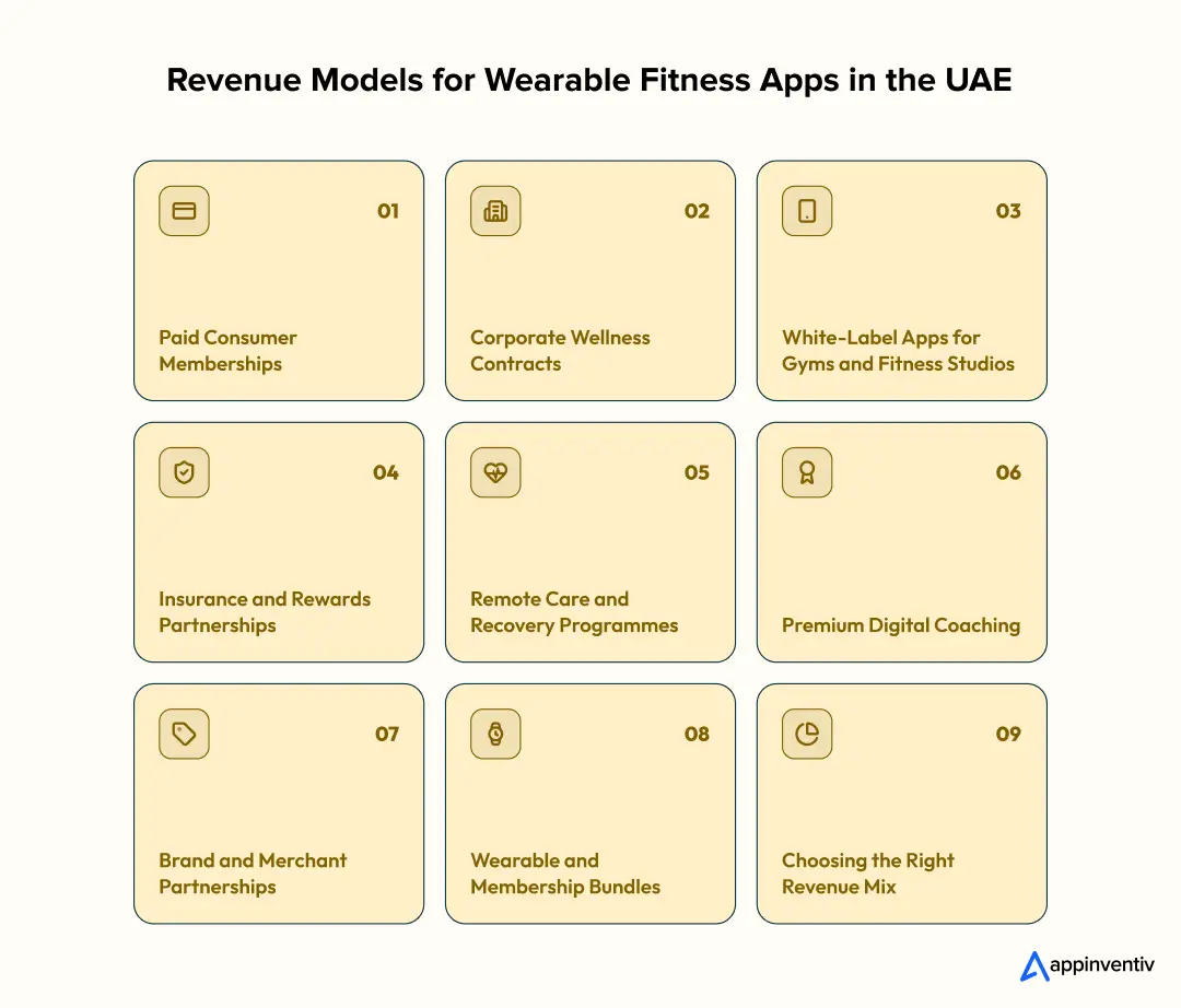 Revenue Models for Wearable Fitness Apps in the UAE Revenue Models for Wearable Fitness Apps in the UAE