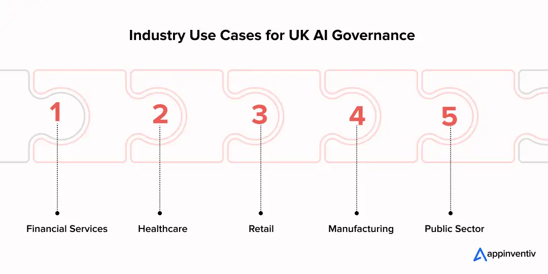 Industry Use Cases for UK AI Governance