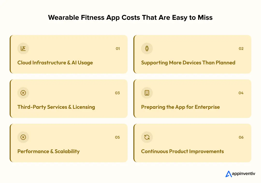 Wearable Fitness App Costs That Are Easy to Miss Wearable Fitness App Costs That Are Easy to Miss