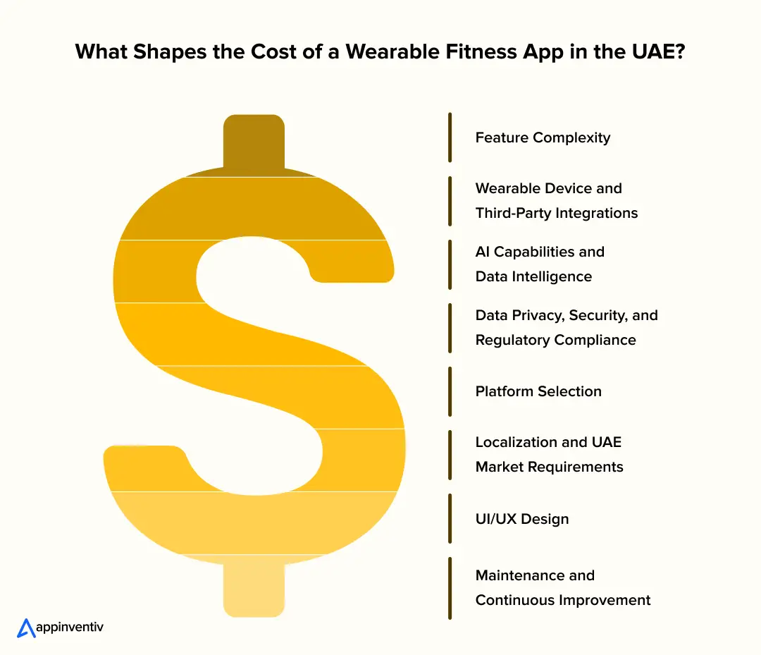 What Shapes the Cost of a Wearable Fitness App in the UAE? What Shapes the Cost of a Wearable Fitness App in the UAE?