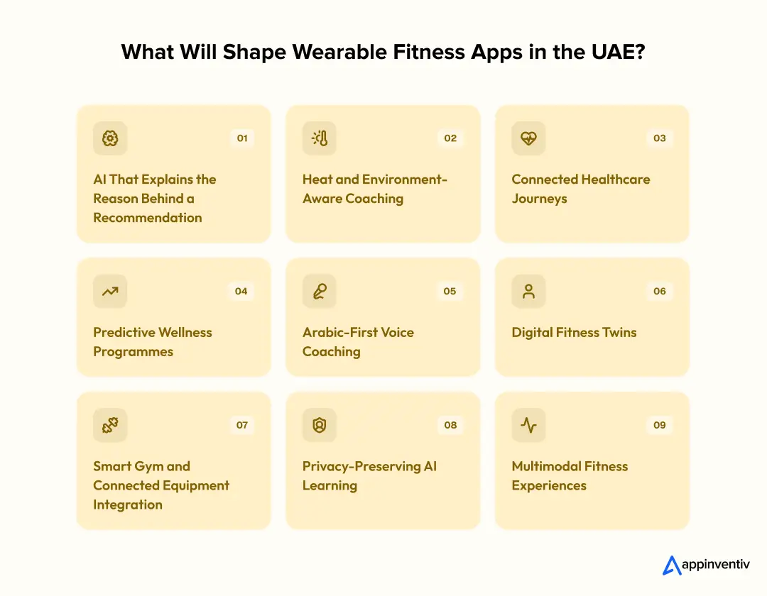 What Will Shape Wearable Fitness Apps in the UAE? What Will Shape Wearable Fitness Apps in the UAE?