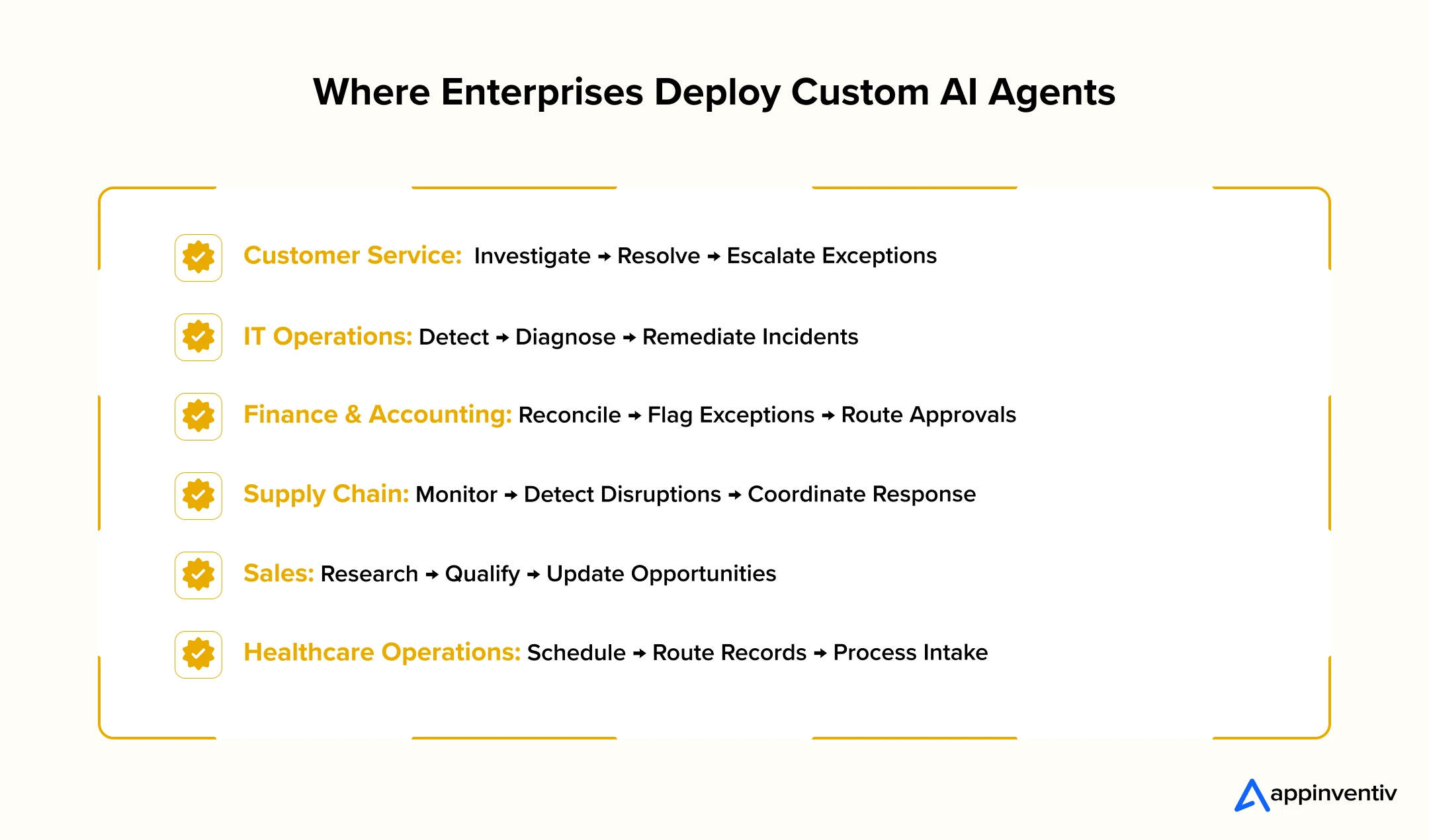 Enterprise Custom AI Agent Use Cases