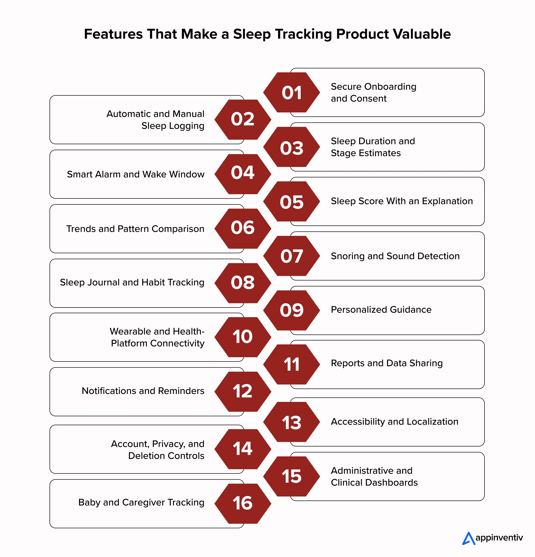 Features That Make a Sleep Tracking Product Valuable Features That Make a Sleep Tracking Product Valuable