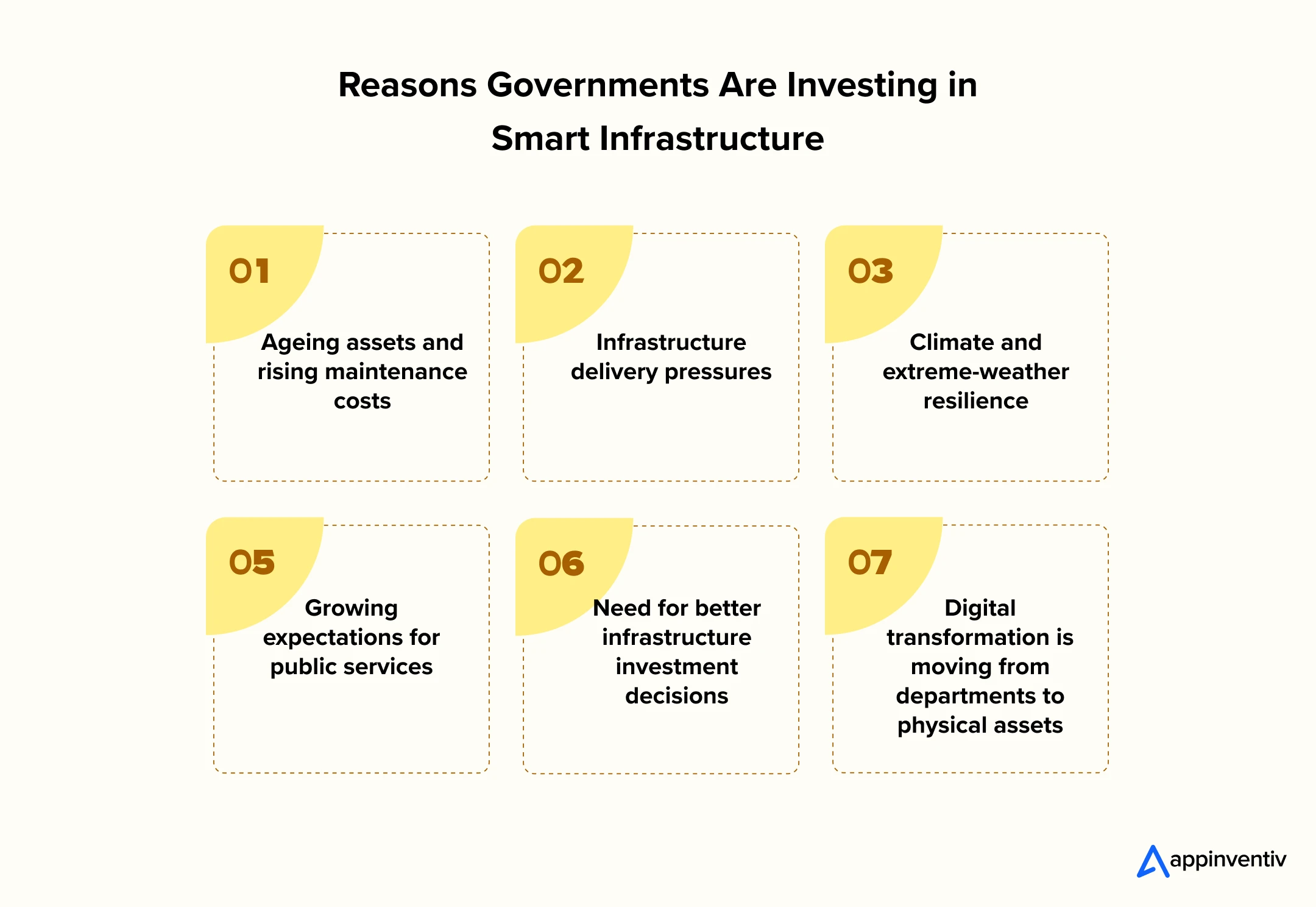 Reasons Governments Are Investing in Smart Infrastructure Reasons Governments Are Investing in Smart Infrastructure