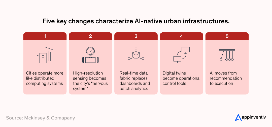What does an AI-native public infrastructure look like? 
