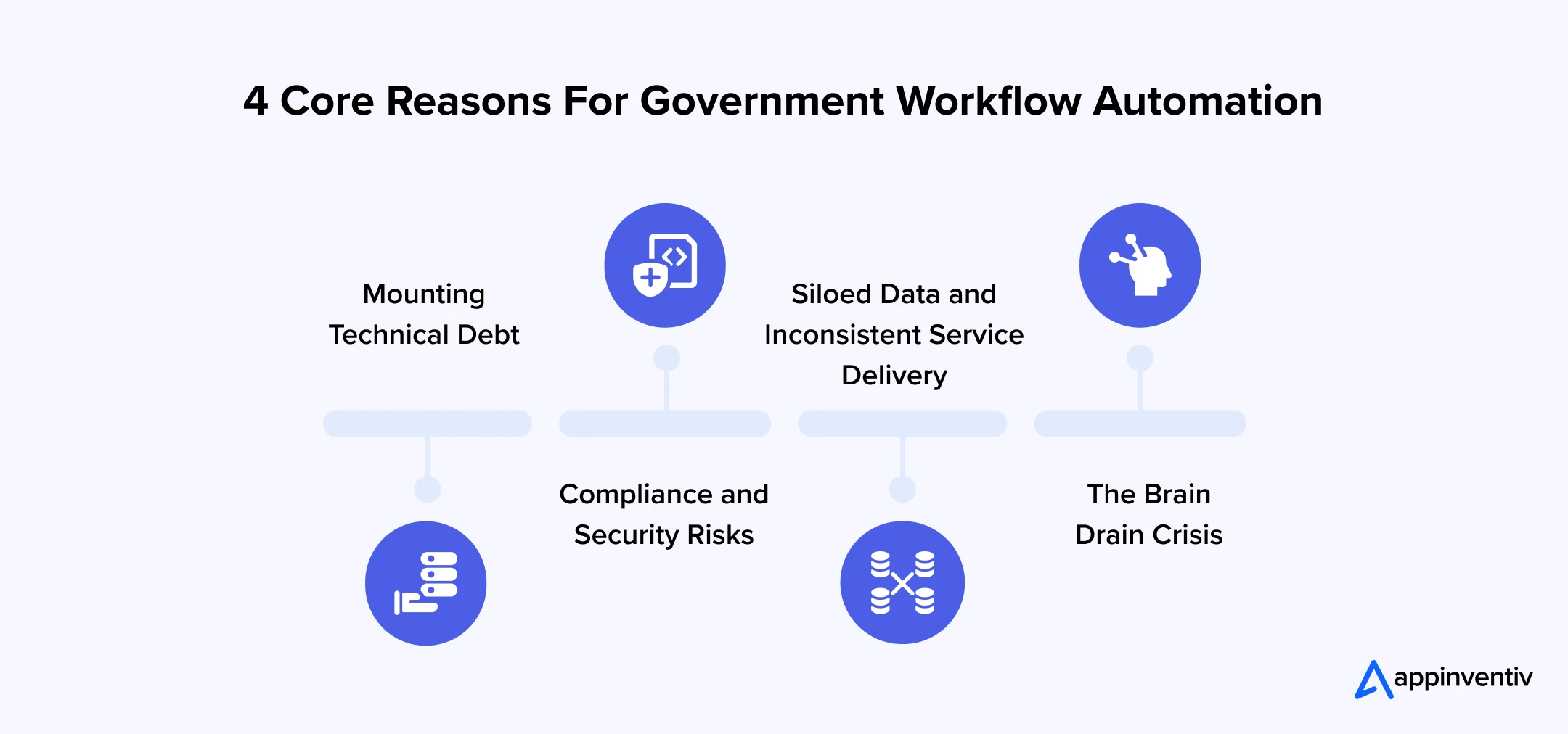 4 Core Reasons For Government Workflow Automation 