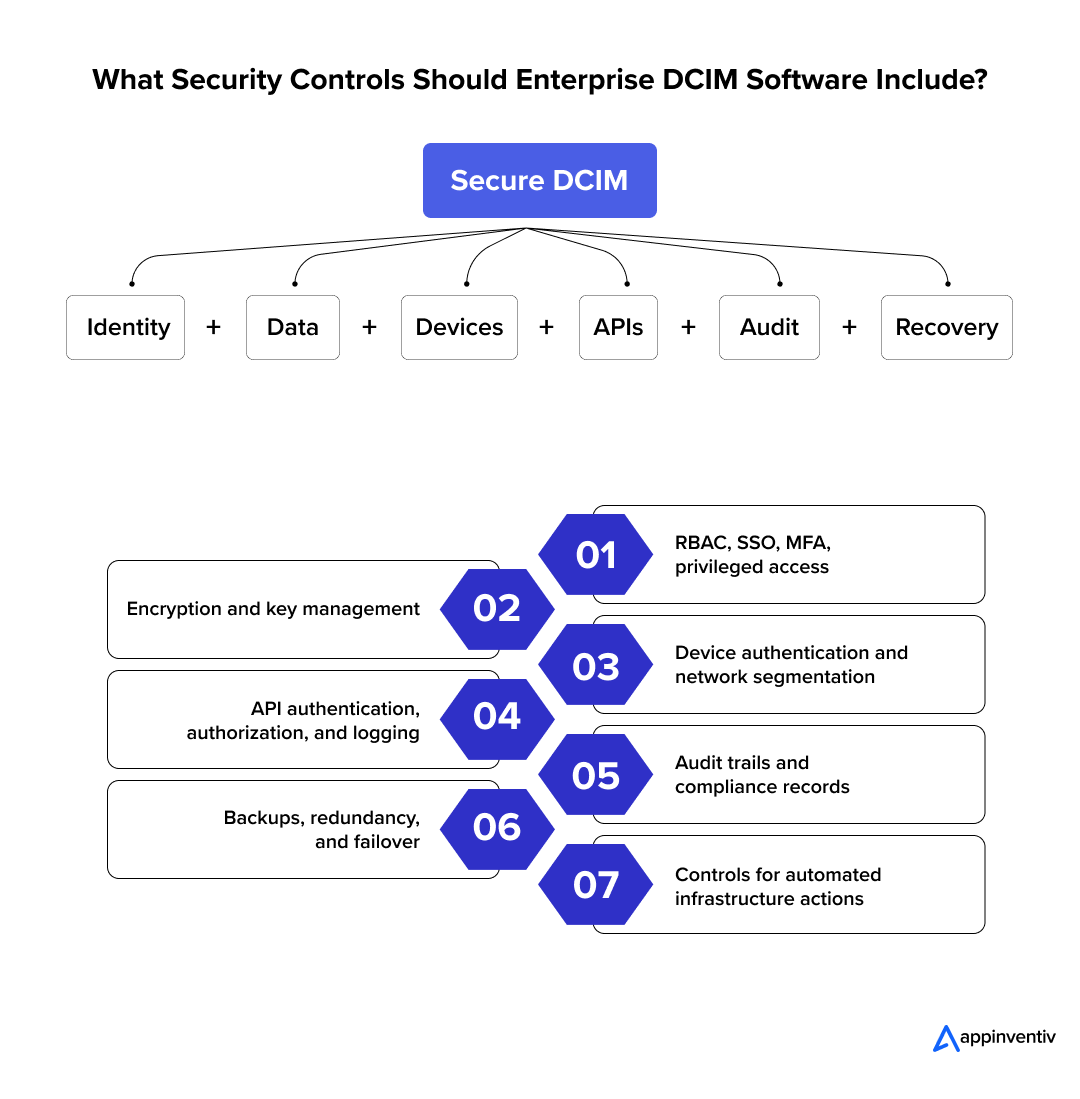 Enterprise DCIM security controls