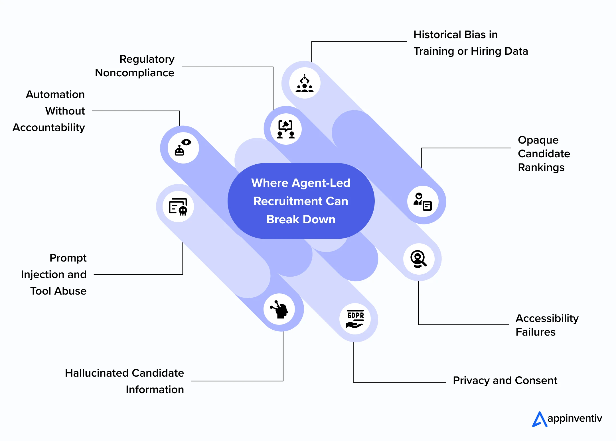 Where Agent-Led Recruitment Can Break Down