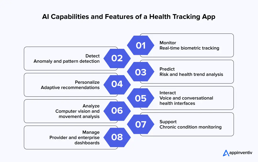 AI health tracking features