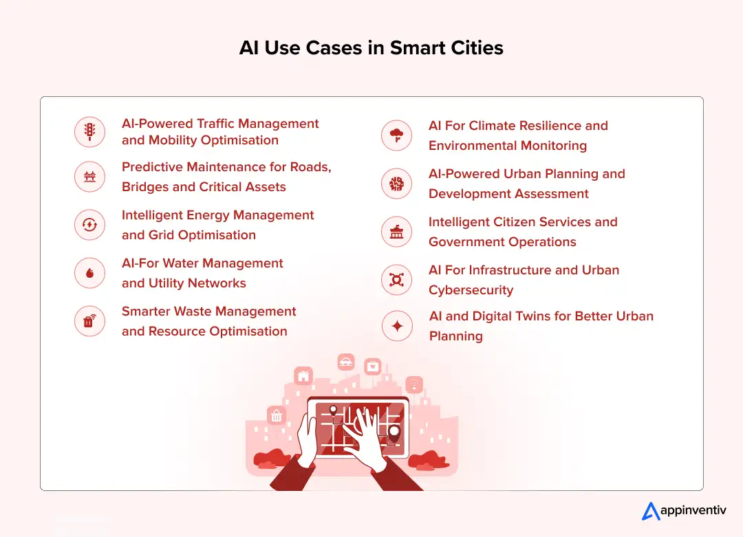 AI Use Cases in Smart Cities