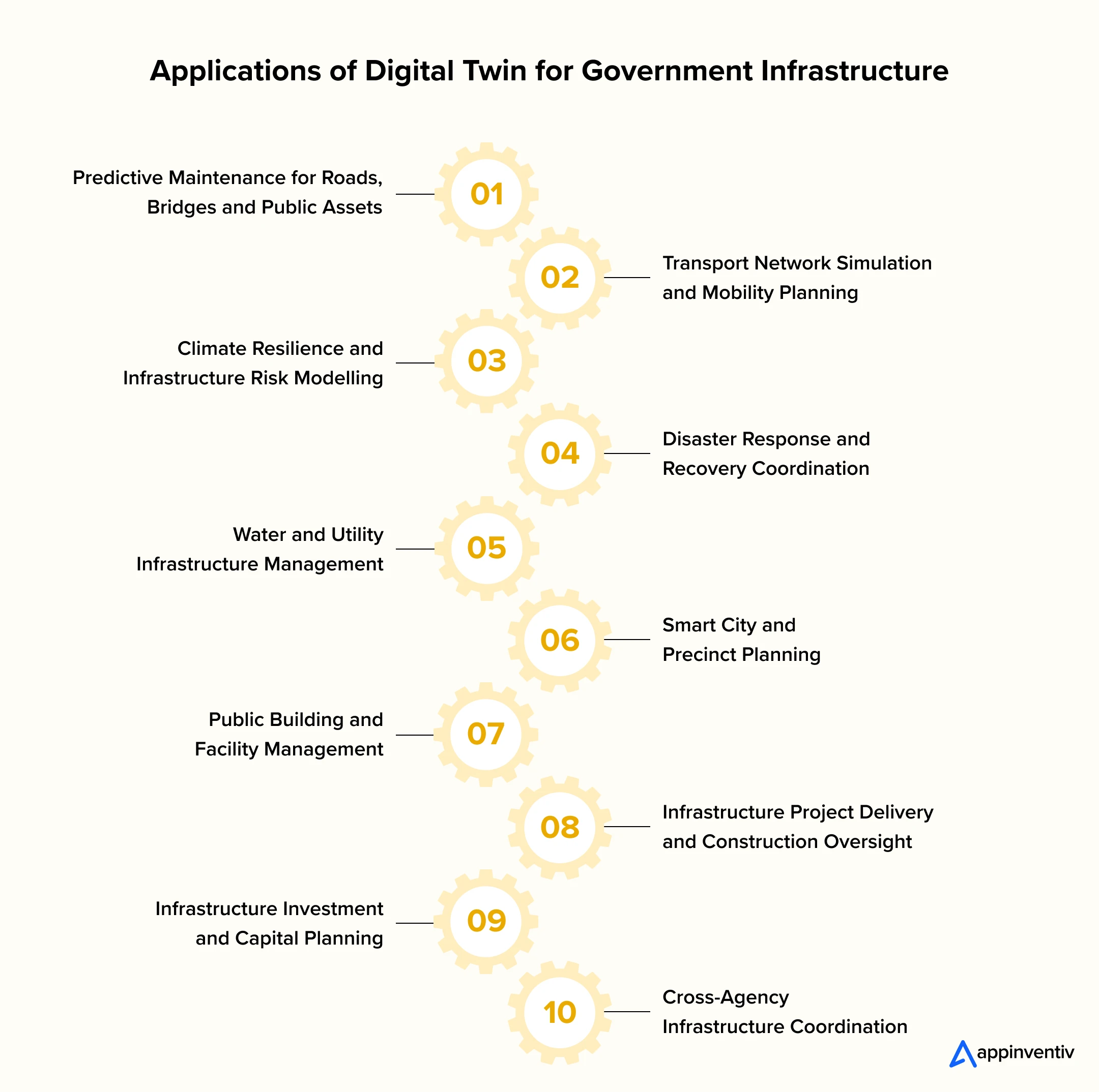 Applications of Digital Twin for Government Infrastructure