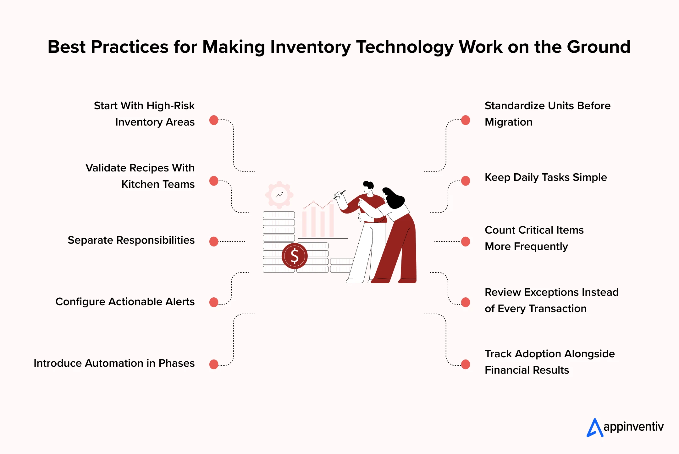 Best Practices for Making Inventory Technology Work on the Ground