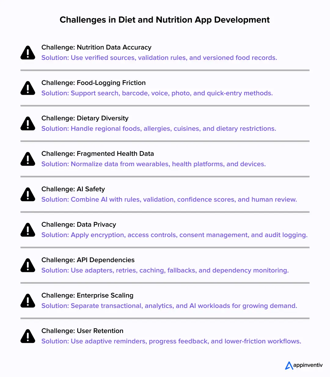 Nutrition App Development Challenges