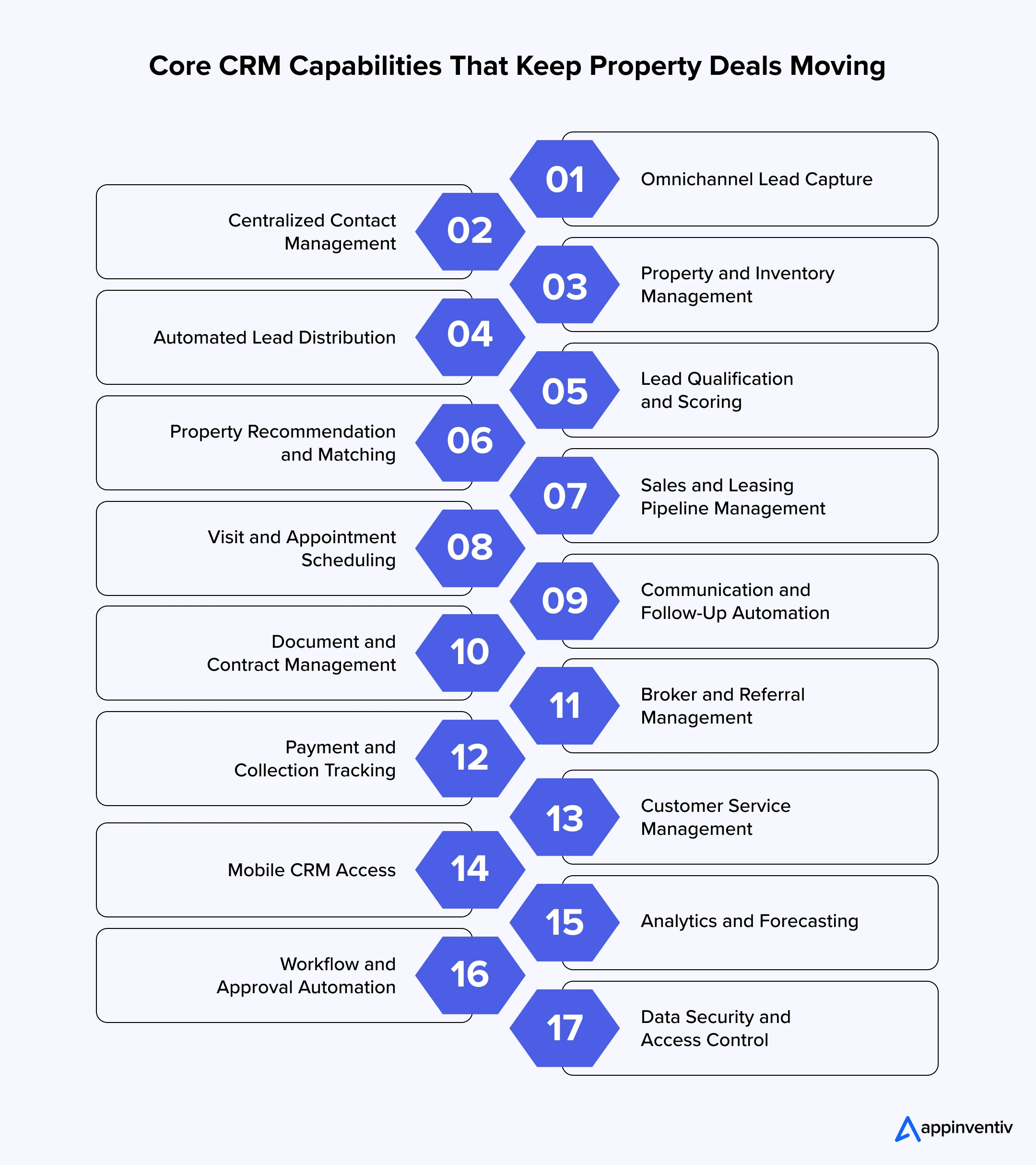 Core CRM Capabilities That Keep Property Deals Moving