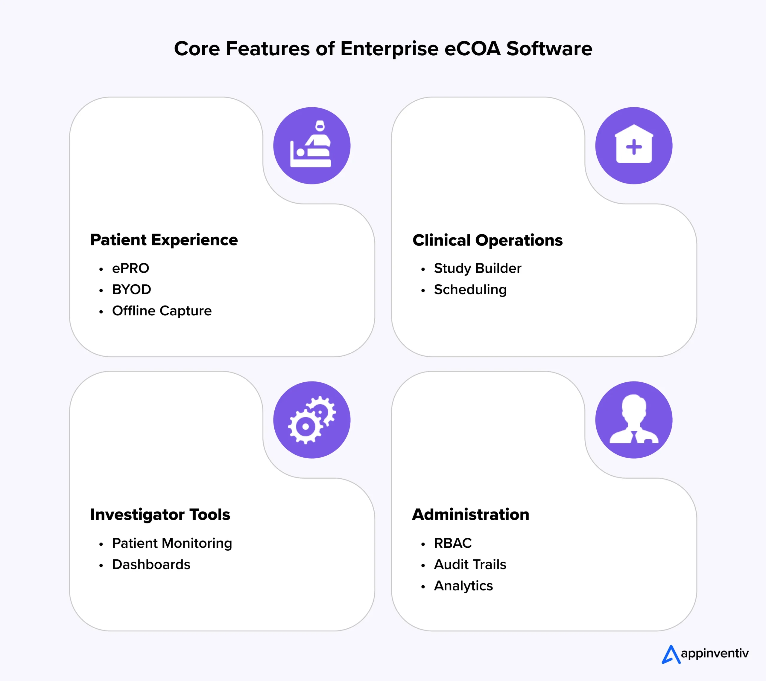 Enterprise eCOA Core Features Enterprise eCOA Core Features