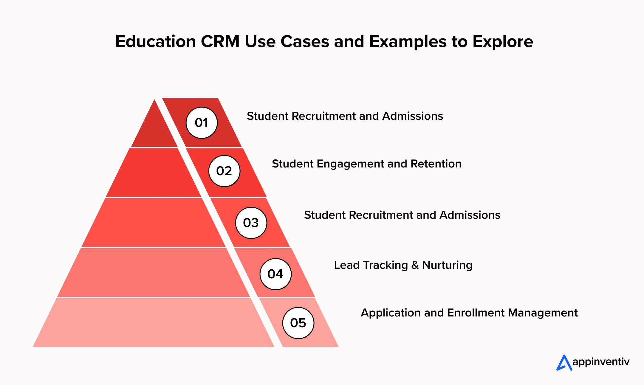 Education CRM Use Cases and Examples to
