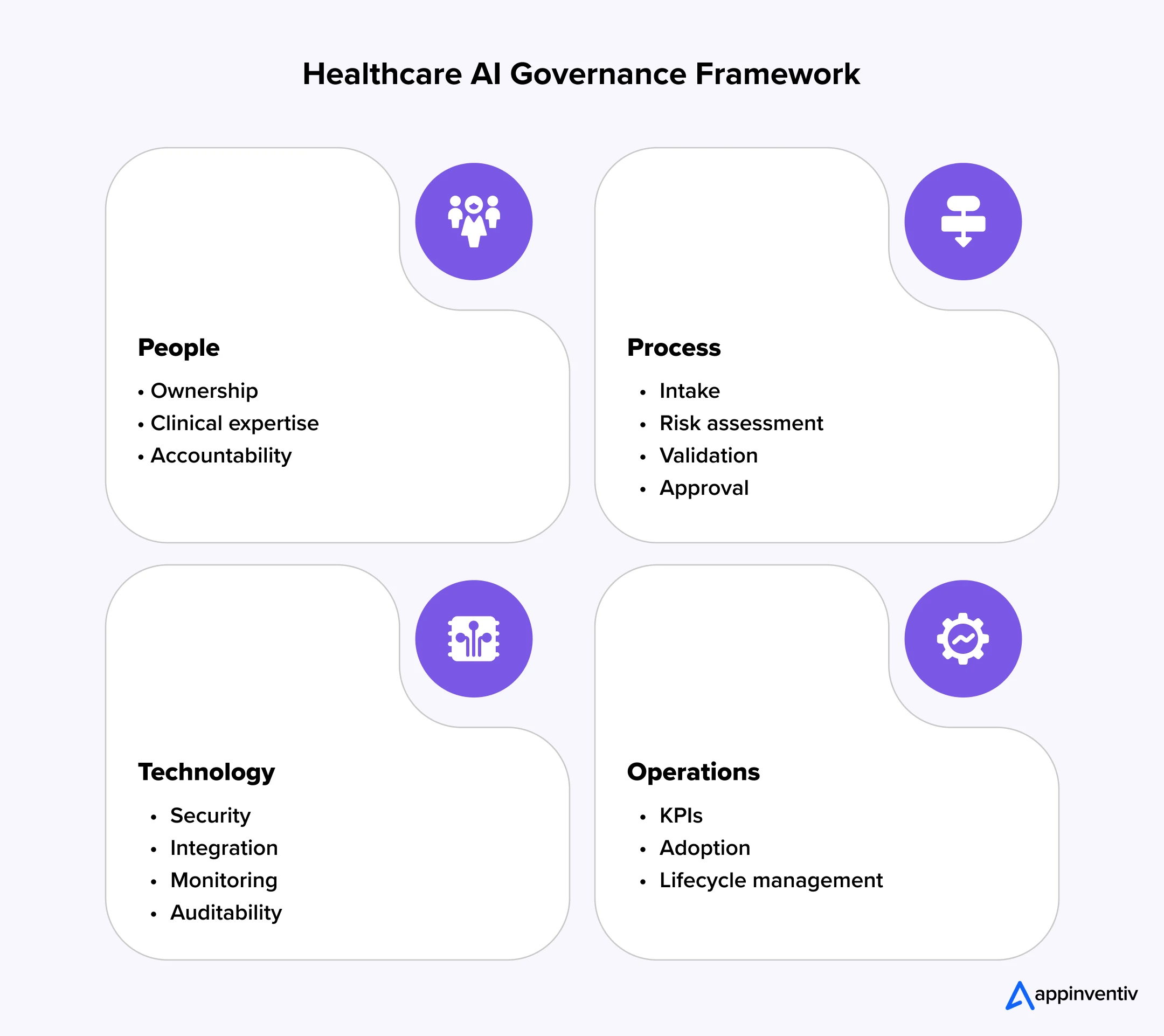 Healthcare AI governance framework Healthcare AI governance framework