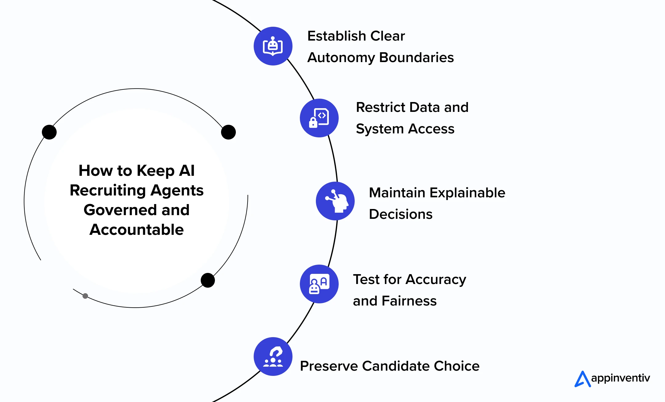 How to Keep AI Recruiting Agents Governed and Accountable