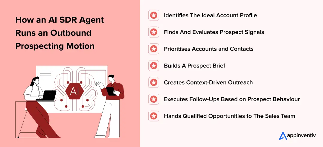 How an AI SDR Agent Runs an Outbound Prospecting Motion
