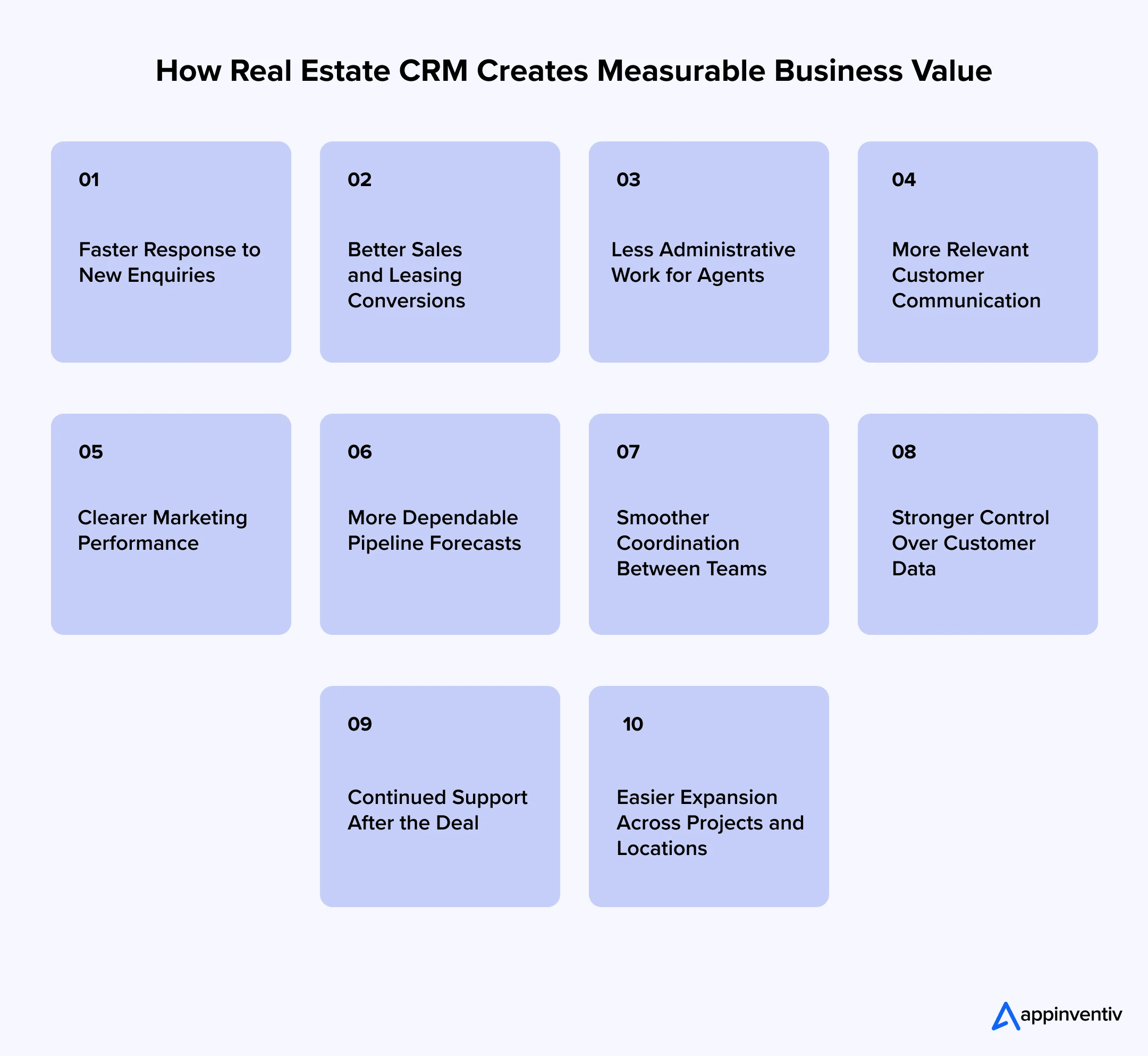 How Real Estate CRM Creates Measurable Business Value