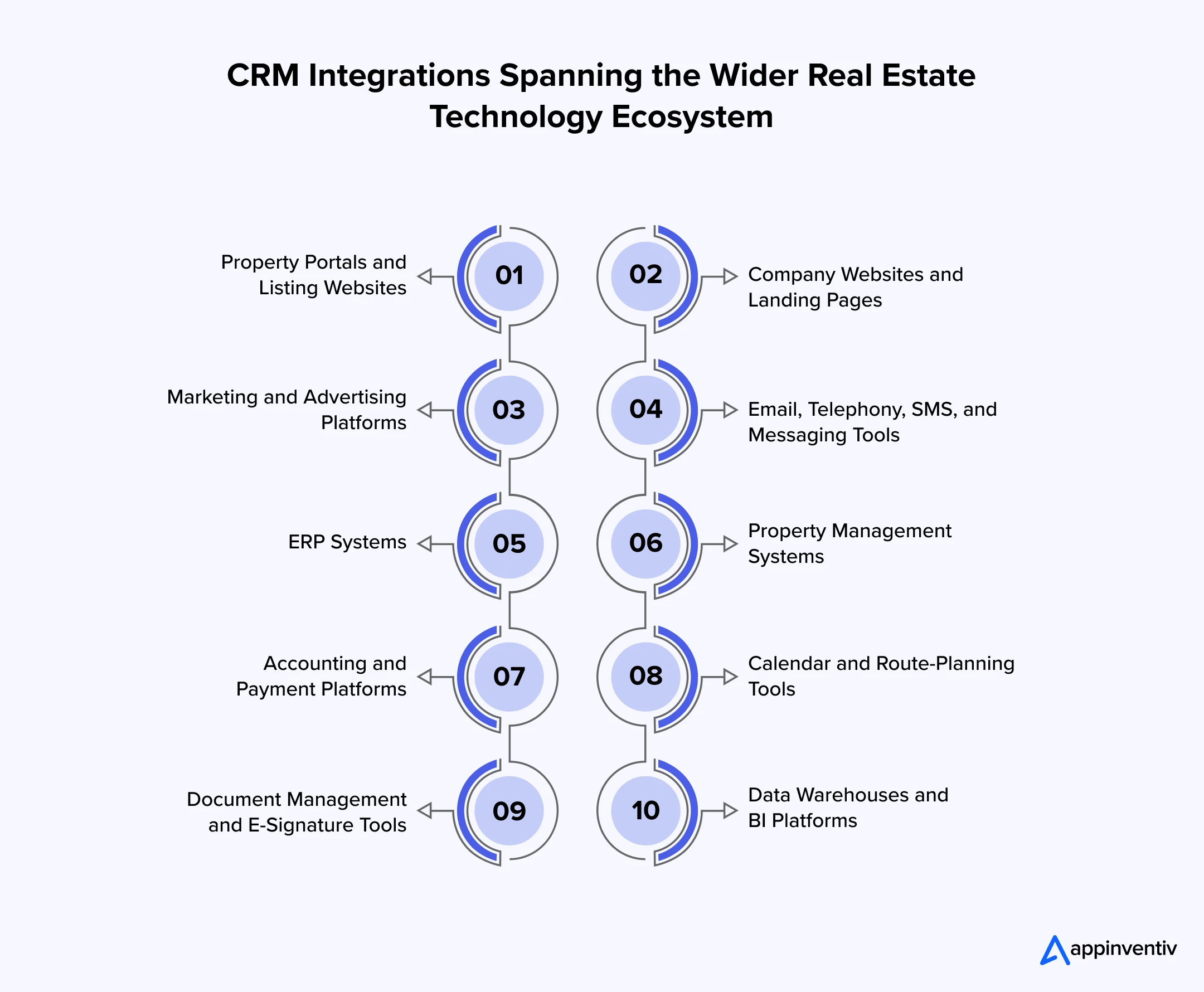 Connecting CRM With the Wider Real Estate Technology Ecosystem