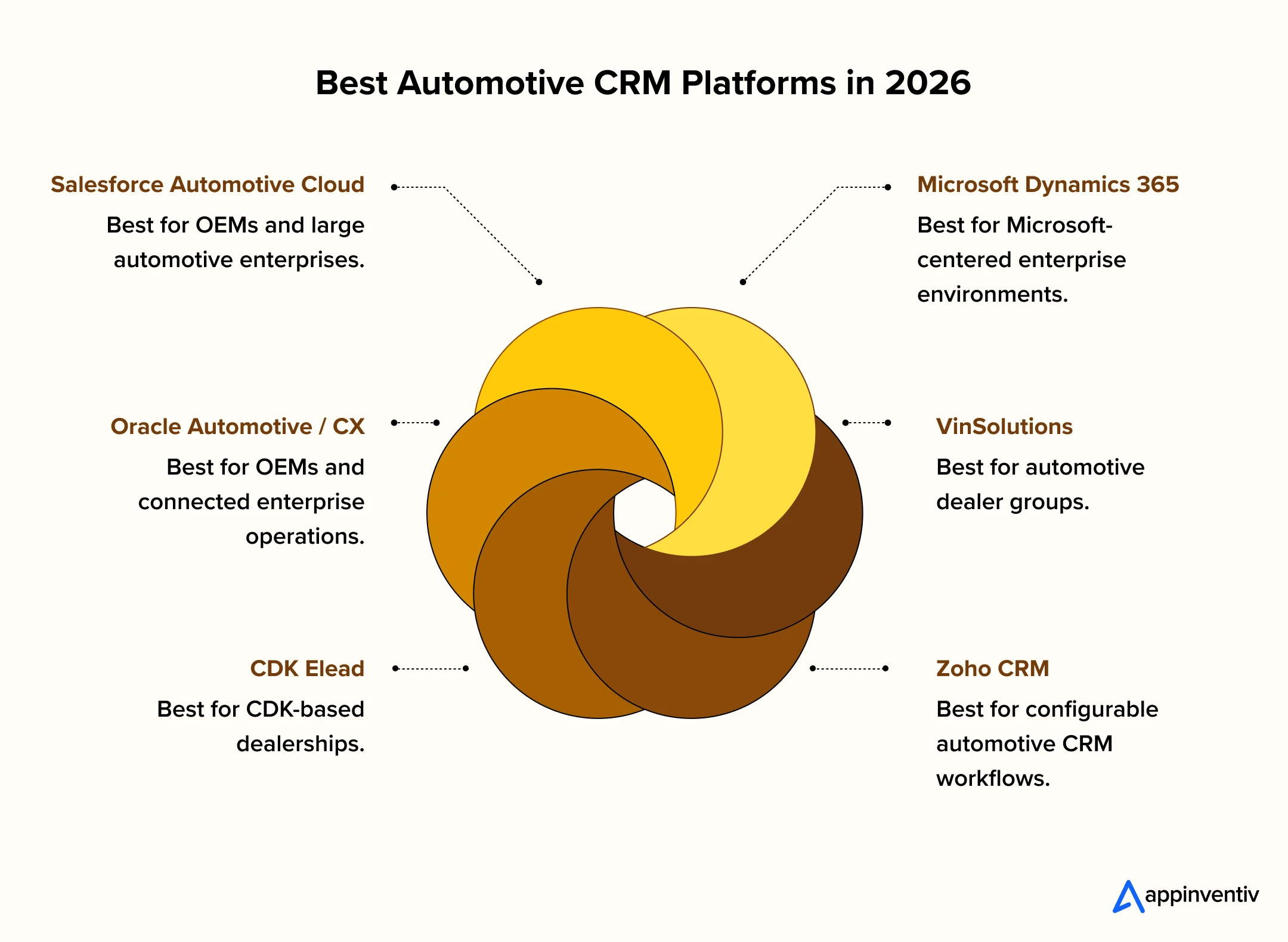Top Automotive CRM Platforms Top Automotive CRM Platforms