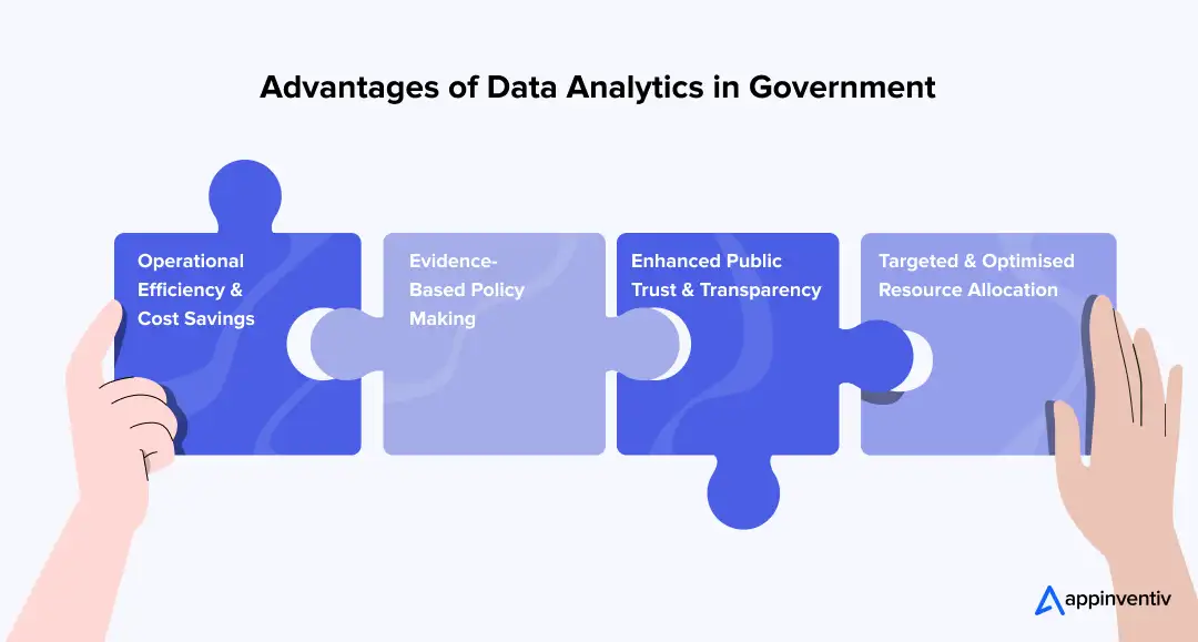 Advantages of Data Analytics in Government