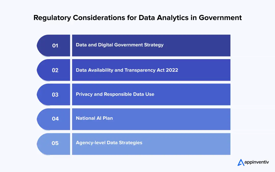 Regulatory Considerations for Data Analytics in Government