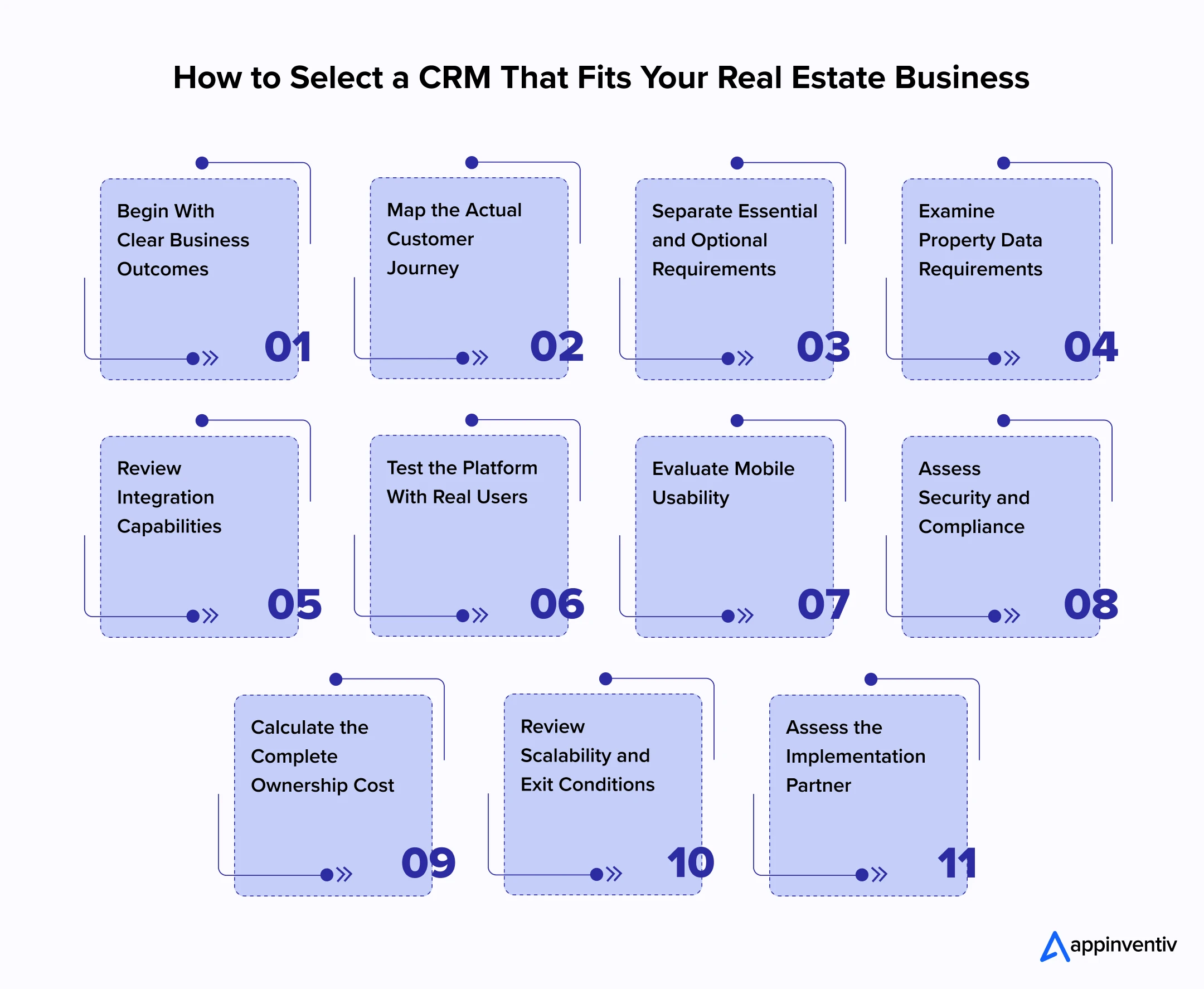 How to Select a CRM That Fits Your Real Estate Business