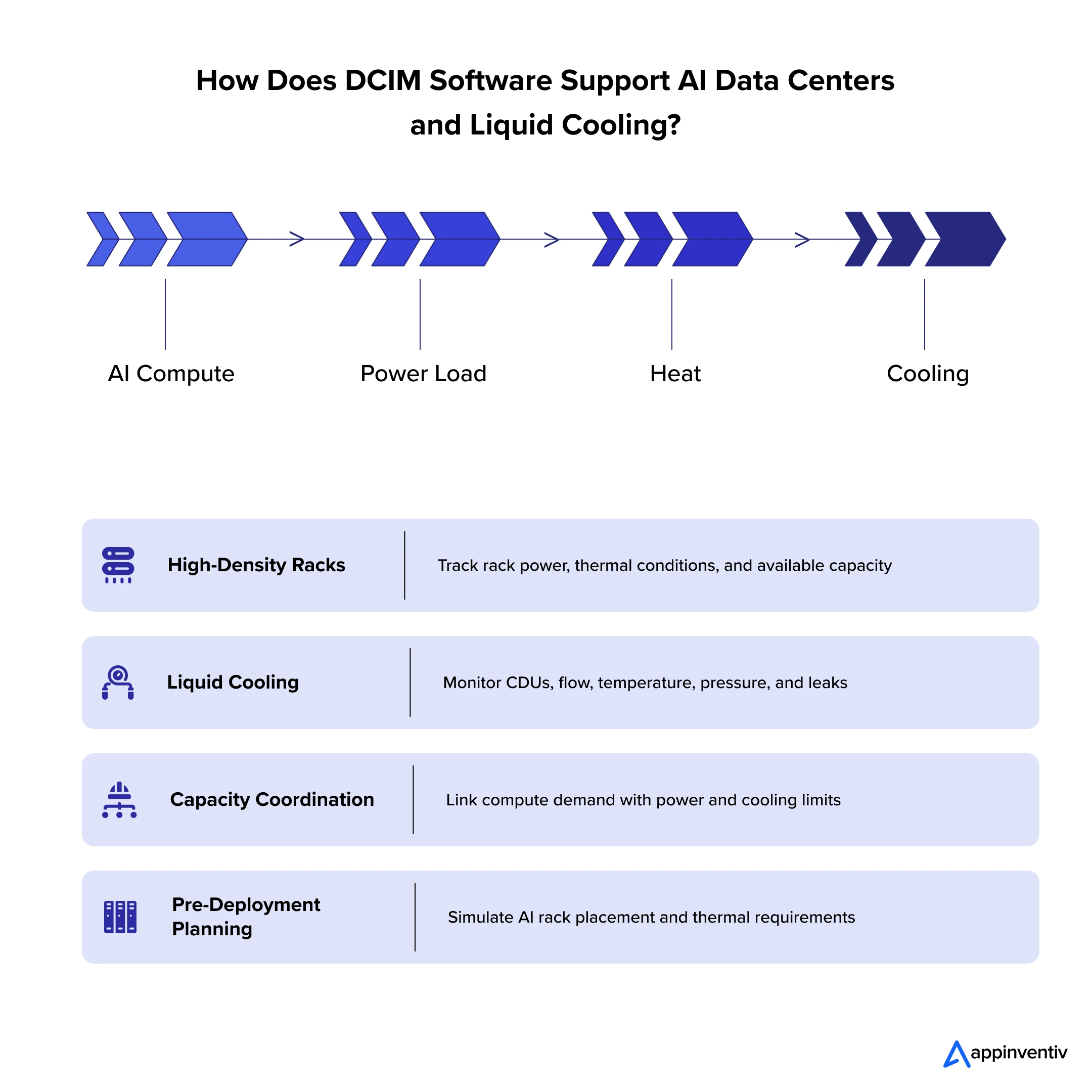 AI data center DCIM