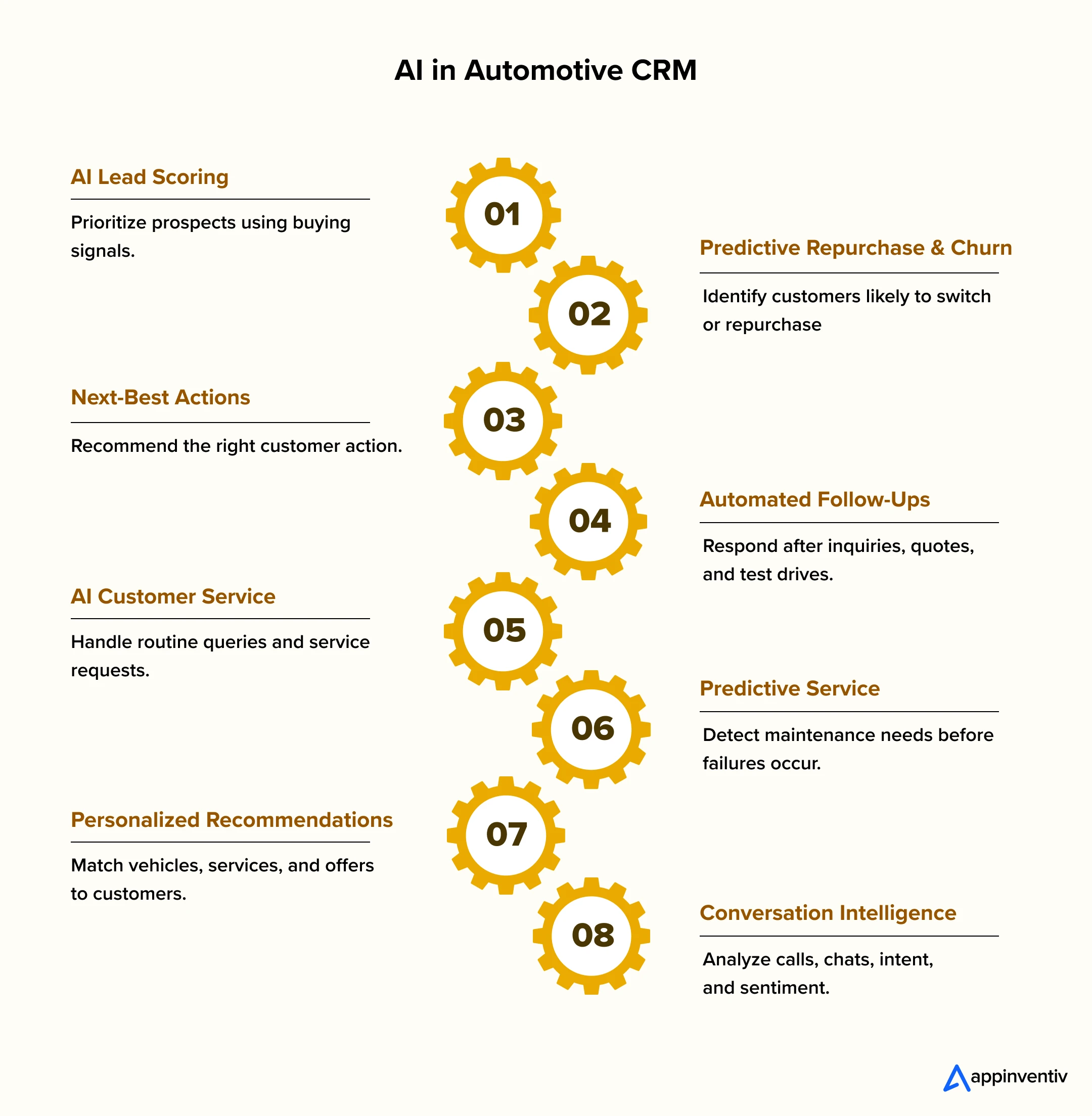 AI Automotive CRM Capabilities AI Automotive CRM Capabilities