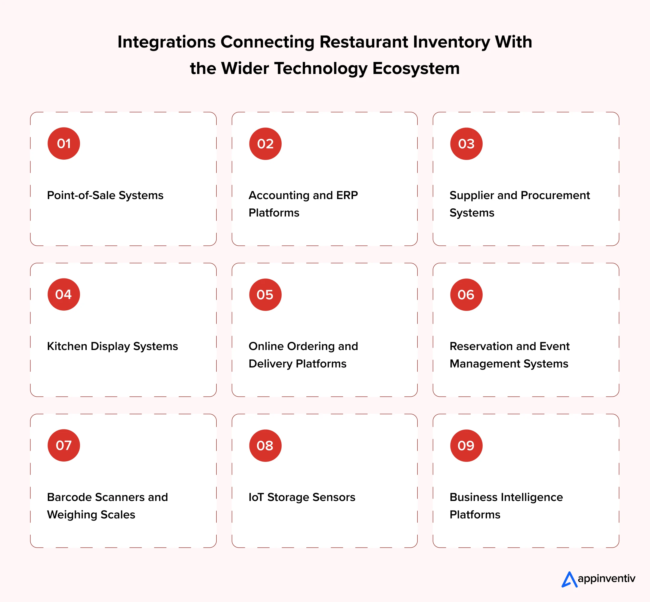  Integrations Connecting Restaurant Inventory With the Wider Technology Ecosystem