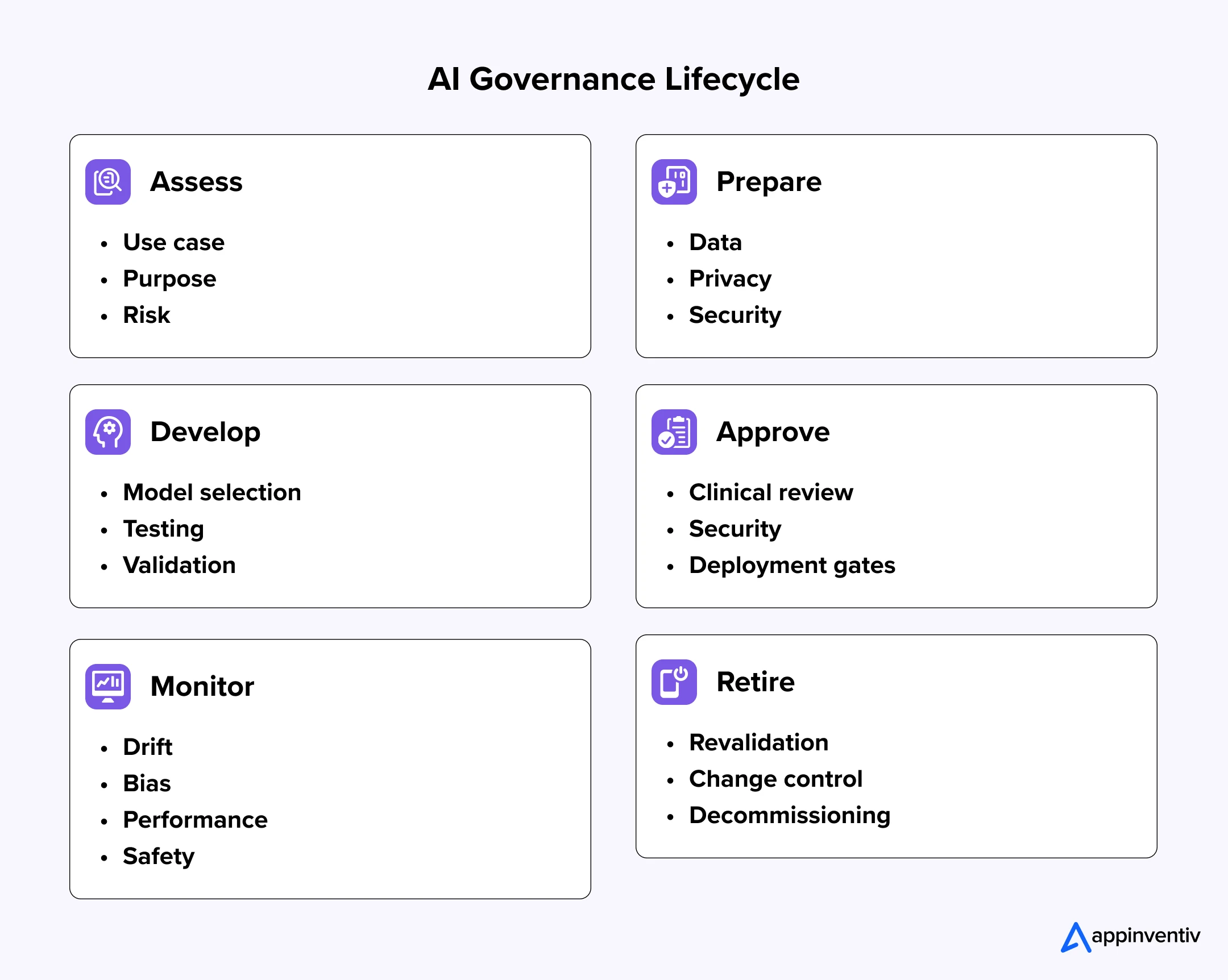 Healthcare AI governance lifecycle Healthcare AI governance lifecycle