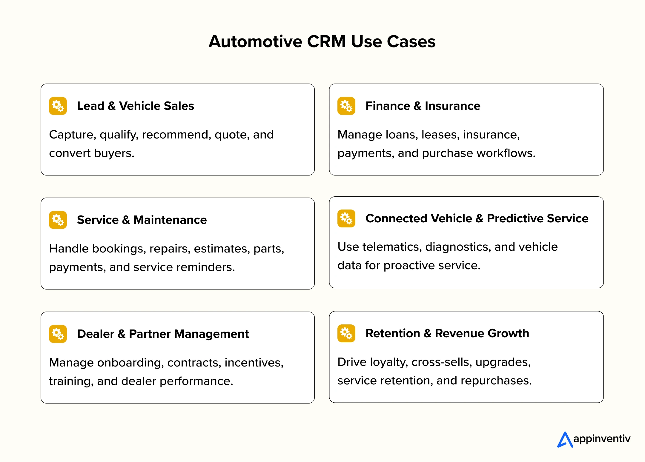 Automotive CRM Use Cases Automotive CRM Use Cases