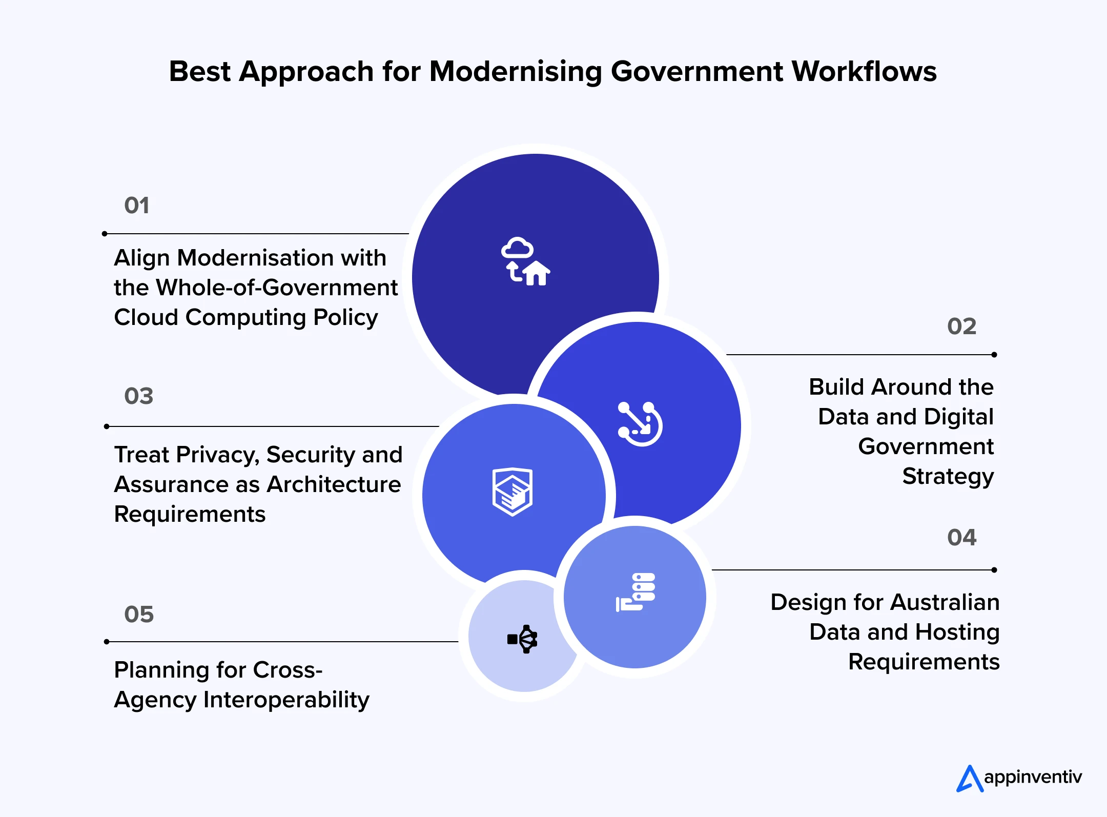 Best Approach for Modernising Government Workflows